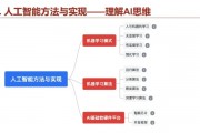 重塑人工智能技术教案 探索新时代人工智能的发展方向