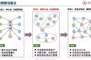 智能算法与传播秩序研究 探讨智能算法在传播秩序中的应用