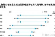 德国的人工智能发展现状与未来展望