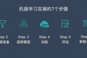 机器学习的学习收获 分享机器学习入门经验