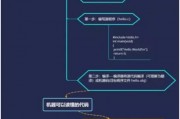 c 搭建人工智能 从零开始学习c语言实现人工智能