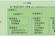 人工智能复习 快速掌握人工智能的核心知识