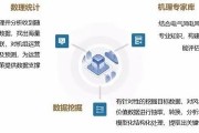 数据挖掘与智能算法 探索数据分析的新思路