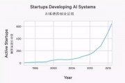 AI指数 探索人工智能发展的指标