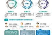 HR 人工智能 如何运用人工智能技术优化招聘流程