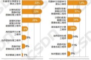 机器学习工程师招聘 招聘信息及应聘要求