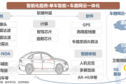 汽车人工智能技术 探究汽车智能化发展新趋势