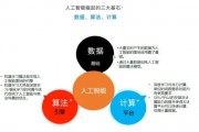 人工智能编程的优劣分析