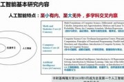 人工智能算法原则包括 深入剖析人工智能算法的基本原则