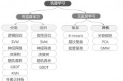 机器学习异同 比较机器学习中的不同算法和技术