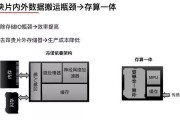 人工智能算法优化内存  提高计算机内存利用率的方法