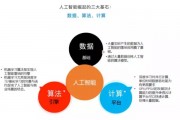 人工智能算法的商业价值 探讨人工智能算法在商业领域中的价值