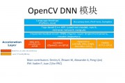 opencv机器学习 深入探究opencv在机器学习中的应用