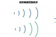 智能音箱人工智能算法 探究智能音箱背后的科技