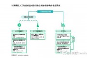 人工智能与人民生活的关系分析