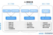 融合算法是人工智能吗 探讨融合算法在人工智能中的应用