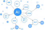 人工智能语言lisp 探索lisp语言在人工智能领域的应用