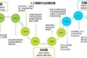 人与人工智能该如何发展 探讨人工智能在未来的发展方向和应用前景