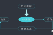 人工智能算法过程 深入解析人工智能算法的实现流程