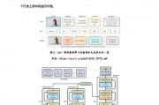 人工智能智能系统指南pdf 详细介绍智能系统的开发和应用