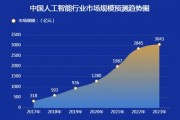 人工智能算法在A股的应用与前景分析