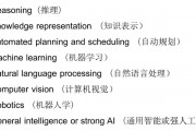 人工智能英语词汇 探索人工智能的专业术语