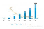 人工智能专业澳洲的发展现状及前景分析