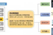 人工智能管理专利 探讨人工智能在专利管理中的应用