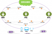 云天下教育智能算法 提高教育教学效率的新利器
