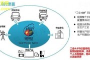 工业4.0和人工智能的结合：未来工厂的发展趋势