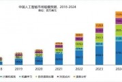 人工智能在A股市场中的应用探索