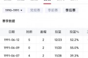 机器学习乔丹 探索如何利用机器学习技术分析乔丹的比赛数据