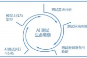 人工智能的测试 探索人工智能测试的方法和应用