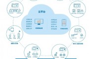 云平台智能算法 探究云平台智能算法的应用与发展