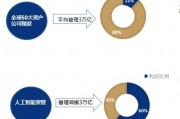 智能算法与基金经理的结合 探讨智能算法在基金管理中的应用