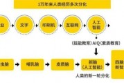 人工智能与人类智能的区别与联系