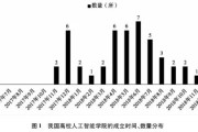 大学人工智能教育的现状与未来发展趋势
