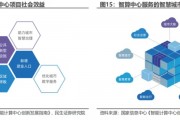 建设人工智能计算中心 提升企业技术水平的新举措