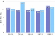 人工智能企业薪资调查报告 分析人工智能行业薪资情况