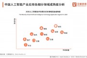 人工智能在城阳区的应用现状与未来发展趋势