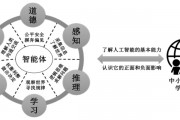 中小学人工智能课程 探索AI时代的教育创新