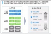 AI人工智能辅导 让智能化教育更高效