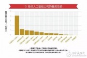 人工智能失败的原因分析及未来发展方向