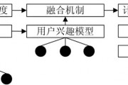 智能算法模型大小限制的影响及应对策略