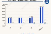 外汇人工智能软件 如何利用人工智能提升外汇投资收益