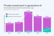 人工智能房价预测 利用AI技术分析房价走势