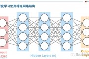 人工智能算法编写语言 深度学习神经网络的语言实现