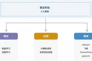人工智能学习要求 掌握人工智能学习的必备技能和知识