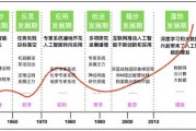 人工智能的来源 探究人工智能的历史与发展