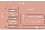 人工智能技术建模方法有 深入解析人工智能技术中的建模方法